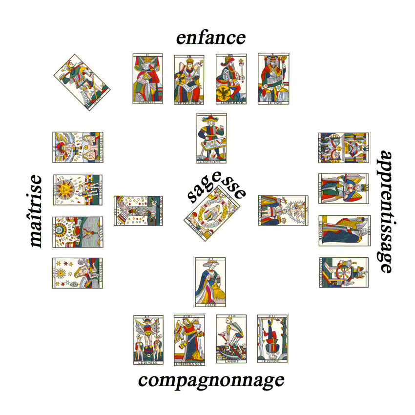 présentation des 22 arcanes majeurs en carrés